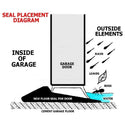 Garage Door Weather Seal - 16 Foot